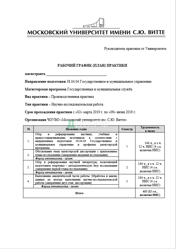 Отчет По Практике Магистранта Пример